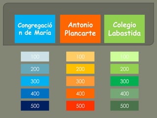 500
Congregació
n de María
Antonio
Plancarte
Colegio
Labastida
100
200
300
400
300
200
100
500
400
200
300
100
500
400
 