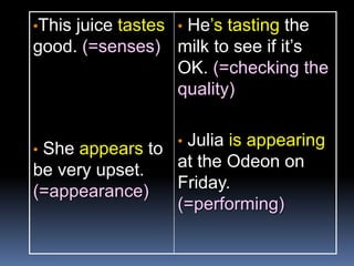 •This juice tastes
good. (=senses)
• She appears to
be very upset.
(=appearance)
• He’s tasting the
milk to see if it’s
OK. (=checking the
quality)
• Julia is appearing
at the Odeon on
Friday.
(=performing)
 