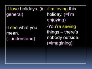 •I Iove holidays. (in
general)
•I see what you
mean.
(=understand)
•I’m loving this
holiday. (=I’m
enjoying)
•You’re seeing
things – there’s
nobody outside.
(=imagining)
 