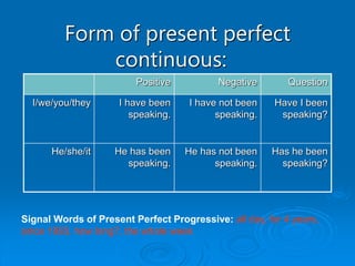 Form of present perfect
continuous:
Positive Negative Question
I/we/you/they I have been
speaking.
I have not been
speaking.
Have I been
speaking?
He/she/it He has been
speaking.
He has not been
speaking.
Has he been
speaking?
Signal Words of Present Perfect Progressive: all day, for 4 years,
since 1993, how long?, the whole week
 