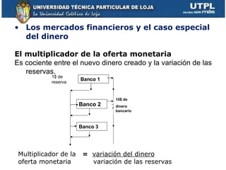 Multiplicador de la  =   variación del dinero   oferta monetaria  variación de las reservas Los mercados financieros y el caso especial del dinero El multiplicador de la oferta monetaria Es cociente entre el nuevo dinero creado y la variación de las reservas. 1$ de reserva Banco 2 Banco 1 Banco 3 10$ de dinero bancario 