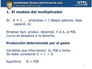 El modelo del multiplicador Si:  A  <   I ….  empresas + I (Bajos salarios, baja  capacid. A) Emplear fact. produc. desempl.  »  ∆ A, ∆ PIB. Curva se desplaza a la derecha. Producción determinada por el gasto Variables que intervienen: G, PIB o renta. Se debe considerar C + I  = G  Equilibrio:  G = PIB  
