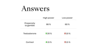 Power posing: brief nonverbal displays affect neuroendocrine
levels and risk tolerance by Amy Cuddy, Dana Carney and Andy
...