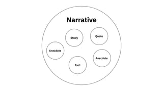 1. Adversarial nature


2. Oversimplification
Problems
 
with narrative
 