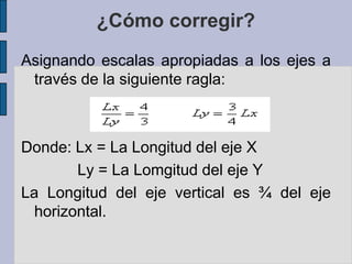 Gráfico 3, mal elaborado