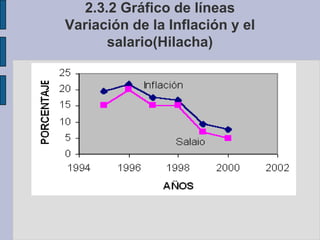 Gráfica 3, existe una desproporción en la escala y se ha anulado en punto de origen.¿Cómo corregir?Asignando escalas apropiadas a los ejes a través de la siguiente ragla:Donde: Lx = La Longitud del eje X              Ly = La Lomgitud del eje YLa Longitud del eje vertical es ¾ del eje horizontal. 
