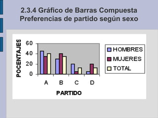 2.3.1 Gráfico de líneasVariación de la Inflación(1995-2000)