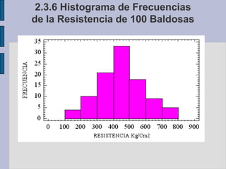 2.3.3 Gráfico de BarrasNúmero de hijos de 50 Obreras en (Hilacha)