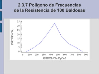 2.3.4 Gráfico de Barras CompuestaPreferencias de partido según sexo