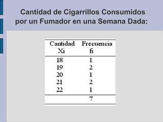 Las medidas de tendencia central, llamadas así porque tienden a localizarse en el centro de la información, son de gran importancia en el manejo de las técnicas estadísticas, sin embargo, su interpretación no debe hacerse aisladamente de las medidas de dispersión, ya que la representabilidad de ellas está asociada con el grado de concentración de la información.3.1 Media AritméticaMatemáticamente, la media aritmética se define como la suma de los valores observadodividida entre el número de observaciones.Ejemplo: Media aritmética  Cantidad de cigarrillos consumidos por un fumador en una semana: