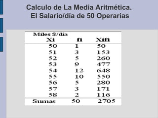 Cantidad de Cigarrillos Consumidospor un Fumador en una Semana Dada:Con la formula:Calculo de La Media Aritmética. El Salario/día de 50 Operarias