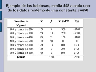 Continuando..Se tiene:3.1.1 Propiedades de la Media Aritmética.Tenemos los datos x1,x2,.... ....xn cuya media aritmética es la media de X