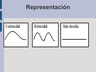 3.3 La ModaLa moda, es el valor más común (de mayor frecuencia dentro de una distribución. Una información puede tener una moda y se llama unimodal, dos modas y se llama bimodal, o varias modas y llamarse multimodal. Sin embargo puede ocurrir que la información no posea moda.