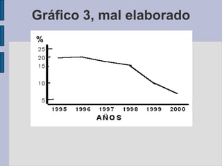 Ejemplos de estos casos.Gráfico 1 mal elaboradoVariación de la Inflación en Bolivia 