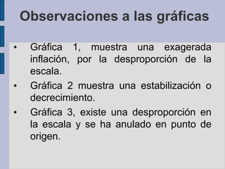 Gráfico 2 mal elaborado