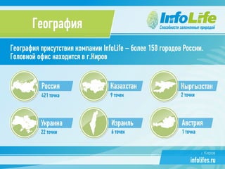 Презентация компании InfoLife