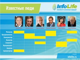 Презентация компании InfoLife