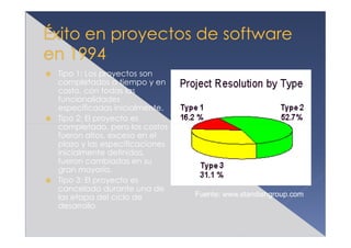 Tipo 1: Los proyectos son
completados a tiempo y en
costo, con todas las
funcionalidades
especificadas inicialmente.
Tipo 2: El proyecto es
completado, pero los costos
fueron altos, exceso en el
plazo y las especificaciones
inicialmente definidas,
fueron cambiadas en su
gran mayoría.
Tipo 3: El proyecto es
cancelado durante una de
las etapa del ciclo de         Fuente: www.standishgroup.com
desarrollo.
 