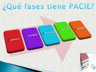¿Qué fases tiene PACIE?