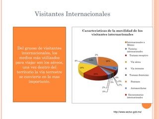 Visitantes Internacionales
Del grueso de visitantes
internacionales, los
medios más utilizados
para viajar son los aéreos,
una vez dentro del
territorio la vía terrestre
se convierte en la mas
importante.
http://www.sectur.gob.mx/
 