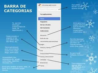 BARRA DE
                                          Aquí podes
                                          escribir lo que
                                          quieras buscar.

  CATEGORIAS


             Te permite                     Sirve para hacer
             descargar                      juegos interactivos
             juegos(juegos de               que te enseñan
             mesa, de                       diferentes
             deportes,etc.)                 cosas(ingles,
                                            matematica, etc.)

     Podes acceder a
     paginas en las
     que editas fotos,                  Permite descargar
     leer libros, etc.                  aplicaciones que te
                                        permiten ver
                                        noticias,tiempo,
                                        entre otras cosas.
   Tiene aplicaciones
   para comunicación
   social como chats,
   blogs, entre otros.                  Es para hacer
                                        trabajos, tareas,e
Accesibilidad a las                     tc.
extensiones de google
como blogs, deportes,
diversion, etc.                           Tiene aplicaciones
                                          basicas como
Sirve para cambiar el tema, osea , el     calculadoras, dicci
fondo de tu ordenador google              onarios,etc.
chrome.
 