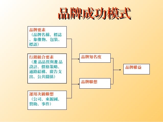 Cont2 品牌營銷策略presenta Cont2 品牌營銷策略presenta