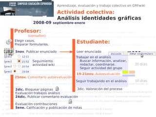 Aprendizaje, evaluación y trabajo colectivo en GRFwiki 2008-09  septiembre-enero Elegir casos.  Preparar formularios. 5nov...