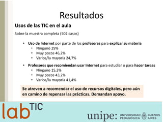 Resultados
Usos de las TIC en el aula
Sobre la muestra completa (502 casos)
• Uso de Internet por parte de los profesores para explicar su materia
• Ninguno 29%
• Muy pocos 46,2%
• Varios/la mayoría 24,7%
• Profesores que recomiendan usar Internet para estudiar o para hacer tareas
• Ninguno 15,3%
• Muy pocos 43,2%
• Varios/la mayoría 41,4%
Se atreven a recomendar el uso de recursos digitales, pero aún
en camino de repensar las prácticas. Demandan apoyo.
 