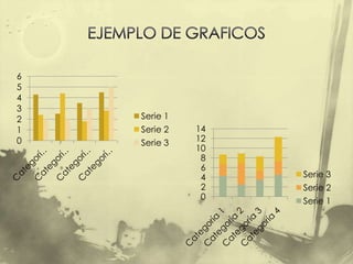 6
5
4
3
2   Serie 1
1   Serie 2   14
0   Serie 3   12
              10
               8
               6
               4   Serie 3
               2   Serie 2
               0   Serie 1
 