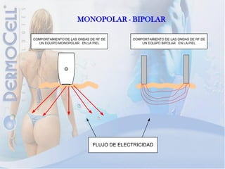 MONOPOLAR - BIPOLAR

COMPORTAMIENTO DE LAS ONDAS DE RF DE      COMPORTAMIENTO DE LAS ONDAS DE RF DE
  UN EQUIPO MONOPOLAR EN LA PIEL              UN EQUIPO BIPOLAR EN LA PIEL




                             FLUJO DE ELECTRICIDAD
 
