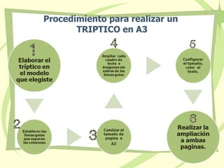 Procedimiento para realizar un TRIPTICO en A3