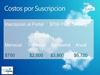 $700   $2,000   $3,800   $6,720
 