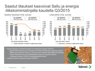 Saadut tilaukset kasvoivat Sellu ja energia
-liiketoimintalinjalla kaudella Q3/2015
28. lokakuuta 2015 © Valmet17
Liikevai...