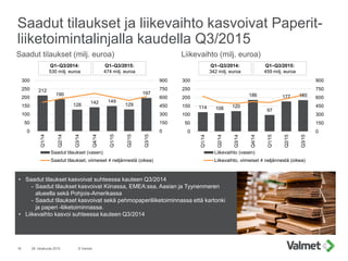 Saadut tilaukset ja liikevaihto kasvoivat Paperit-
liiketoimintalinjalla kaudella Q3/2015
28. lokakuuta 2015 © Valmet18
Li...