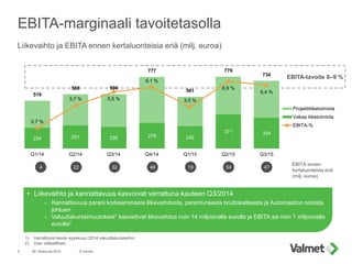 EBITA-tavoite 6–9 %
EBITA-marginaali tavoitetasolla
28. lokakuuta 2015 © Valmet9
Liikevaihto ja EBITA ennen kertaluonteisi...