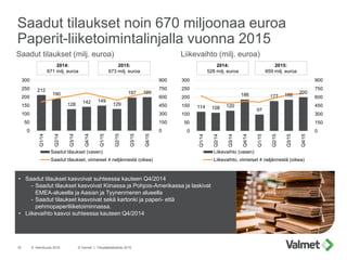 Saadut tilaukset noin 670 miljoonaa euroa
Paperit-liiketoimintalinjalla vuonna 2015
9. helmikuuta 2016 © Valmet | Tilinpää...