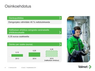Osinkoehdotus
9. helmikuuta 2016 © Valmet | Tilinpäätöstiedote 201531
Osingonjako vähintään 40 % nettotuloksesta
Hallituks...