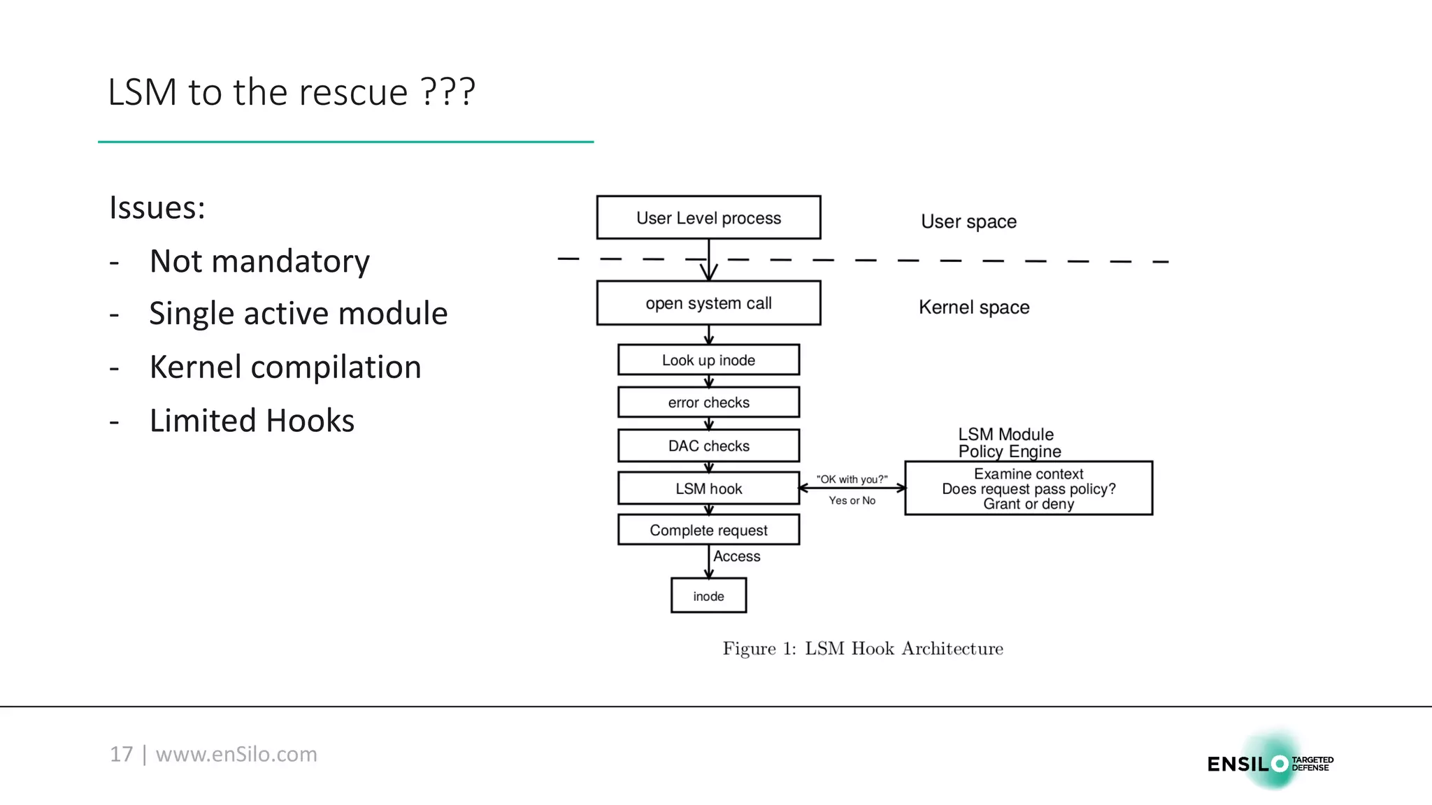 LSM	to	the	rescue	???
Issues:
- Not	mandatory
- Single	active	module
- Kernel	compilation
- Limited	Hooks
 