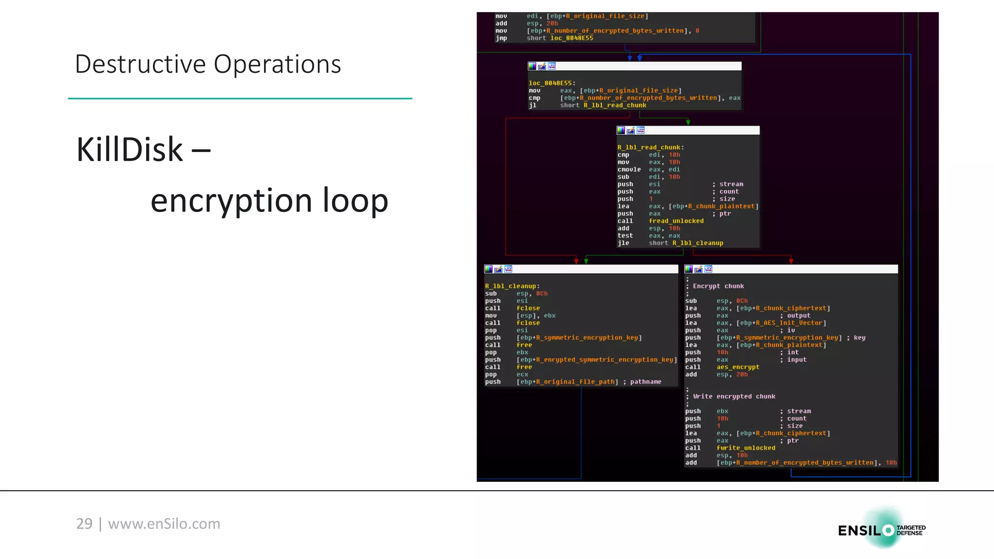 Destructive	Operations
KillDisk –
encryption	loop
 