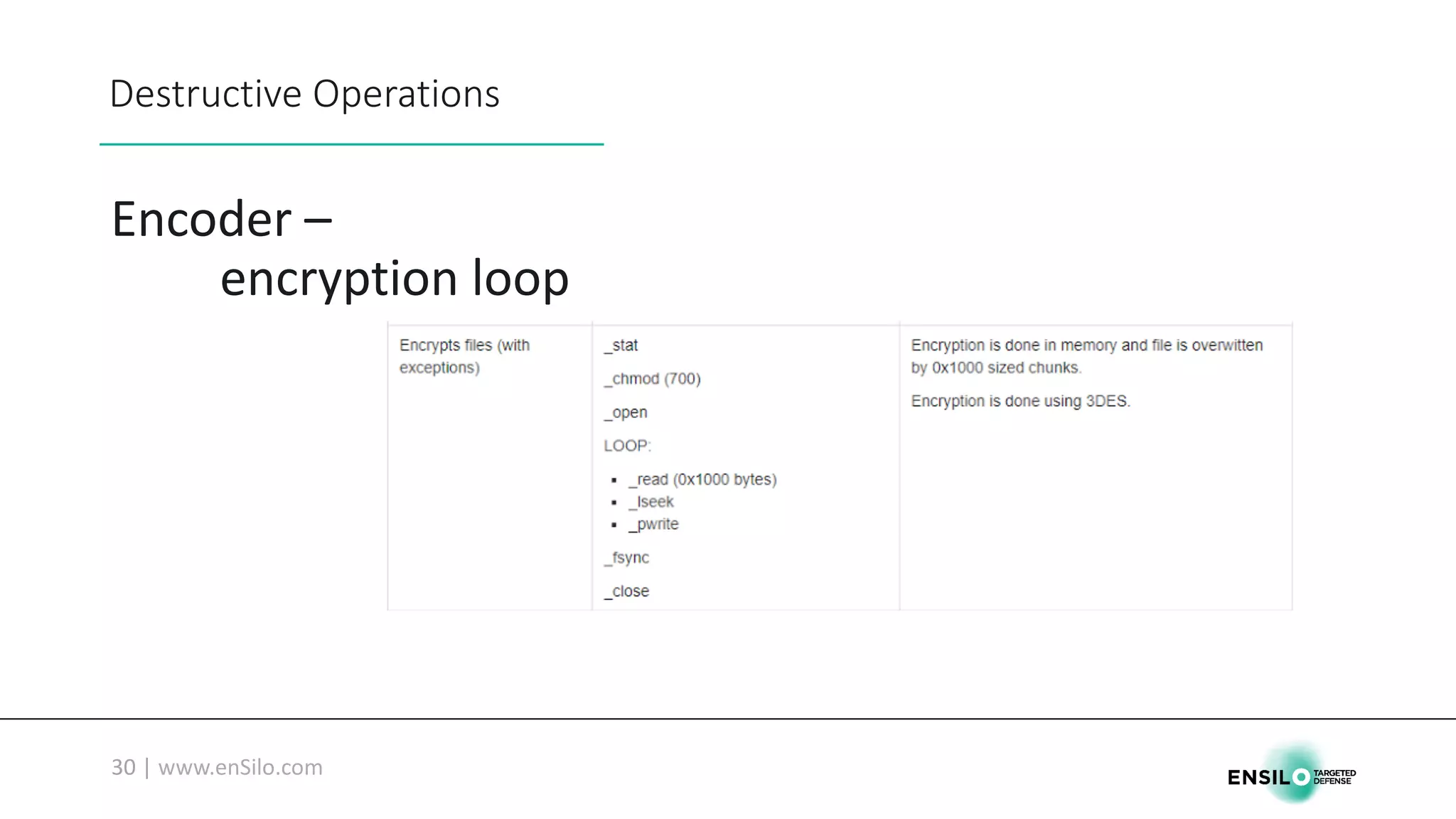 Destructive	Operations
Encoder	–
encryption	loop
 