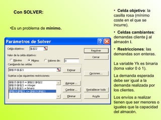 Con SOLVER: Es un problema de  mínimo. Celda objetivo : la casilla rosa (mínimo coste en el que se incurre). Celdas cambiantes : demandas cliente  j  al almacén  i . Restricciones : las demandas son enteras. La variable Yk es binaria (toma valor 0 ó 1). La demanda esperada debe ser igual a la demanda realizada por los clientes. Los envíos a realizar tienen que ser menores o iguales que la capacidad del almacén.  
