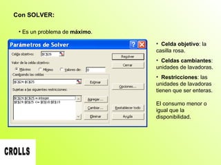 Con SOLVER: Celda objetivo : la casilla rosa. Celdas cambiantes : unidades de lavadoras. Restricciones : las unidades de lavadoras tienen que ser enteras. El consumo menor o igual que la disponibilidad. Es un problema de  máximo . 
