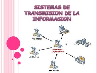 SISTEMAS DE TRANSMISION DE LA INFORMASION 