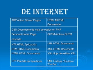 DE VIDEO.ASF, .LSF, .ASX: Archivo de secuencias de audio o video.AVI: archivo de película de video de Microsoft Windows. Se abre con el Reproductor Multimedia de Windows. .MPA, .M1V, .MPG, .MPE, .MPEG: archivo de video comprimido bajo norma MPEG. 