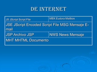 DE VIDEO.MOV, .QT: archivo de video en formato de Quicktime. Se ejecuta con la aplicación Quicktime Player. 5 .RM, .RAM, .RV: Se ejecuta con Real Player. .DiVX: archivo de video en formato DiVX:) conocido como el MP3 del video ya que permite niveles muy altos de compresión