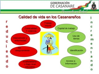 Trabajo Infantil Analfabetismo o Bajo nivel educativo Capital de trabajo No  aseguramiento   Acceso a Información Desnutrición y  enfermedad Uso de  tierras Identificación Criminalidad  Y violencia Calidad de vida en los Casanareños 