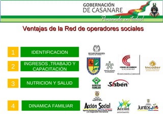IDENTIFICACION INGRESOS ,TRABAJO Y CAPACITACIÓN NUTRICION Y SALUD DINAMICA FAMILIAR 1 2 3 4 Ventajas de la Red de operadores sociales 