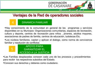 Ventajas de la Red de operadores sociales 5 APOYO PARA GARANTIZAR EL ACCESO A LA JUSTICIA 4 DINAMICA FAMILIAR Hay conocimiento de la comunidad en general de los  programas y servicios disponibles en su Municipio: Organizaciones comunitarias, espacios de recreación, cultura y deporte, centros de recreación para niños , jóvenes, adultos mayores, asociaciones de padres de familia, centros de educación, ludotecas Etc. Los núcleos familiares, captan y aplican el dialogo, como norma de convivencia familiar y resolución de conflictos Las Familias desplazadas conocen cada uno de los procesos y procedimientos para recibir  los respectivos subsidios del Estado. Conocen sus derechos y deberes como ciudadano.  