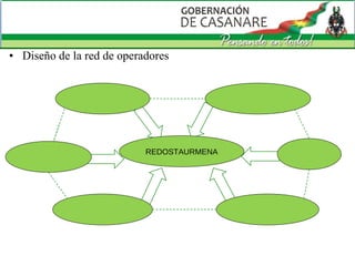Diseño de la red de operadores REDOSTAURMENA 