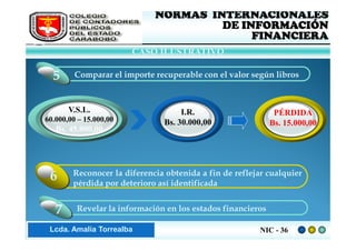 FEDERACIÓN DE COLEGIOS     NORMAS INTERNACIONALES
     DE CONTADORES PÚBLICOS              DE INFORMACIÓN
     DE VENEZUELA
                                              FINANCIERA
                           CASO ILUSTRATIVO

     5      Comparar el importe recuperable con el valor según libros



          V.S.L.                       I.R.                      PÉRDIDA
   60.000,00 – 15.000,00          Bs. 30.000,00                 Bs. 15.000,00
      Bs. 45.000,00




           Reconocer la diferencia obtenida a fin de reflejar cualquier
    6      pérdida por deterioro así identificada


      7     Revelar la información en los estados financieros

Lic. ZaydaAmalia Torrealba
     Lcda. E. Méndez R.                                     NIC - 36
 